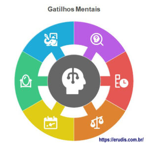 gatilhos mentais